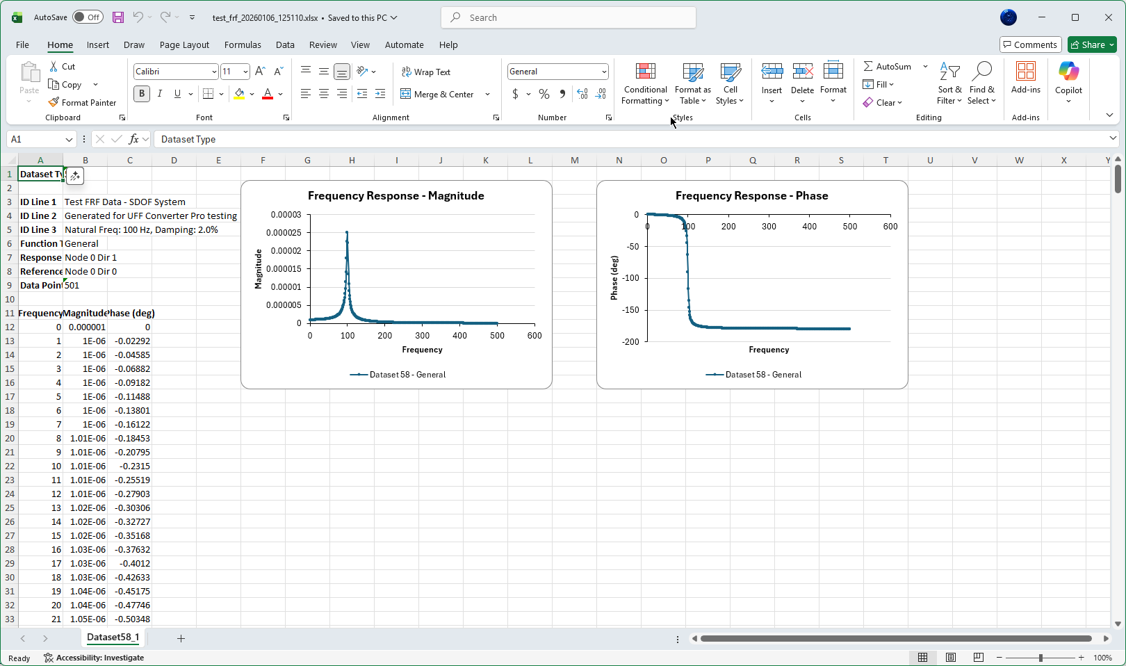 Bode Plot - Magnitude and Phase vs Frequency