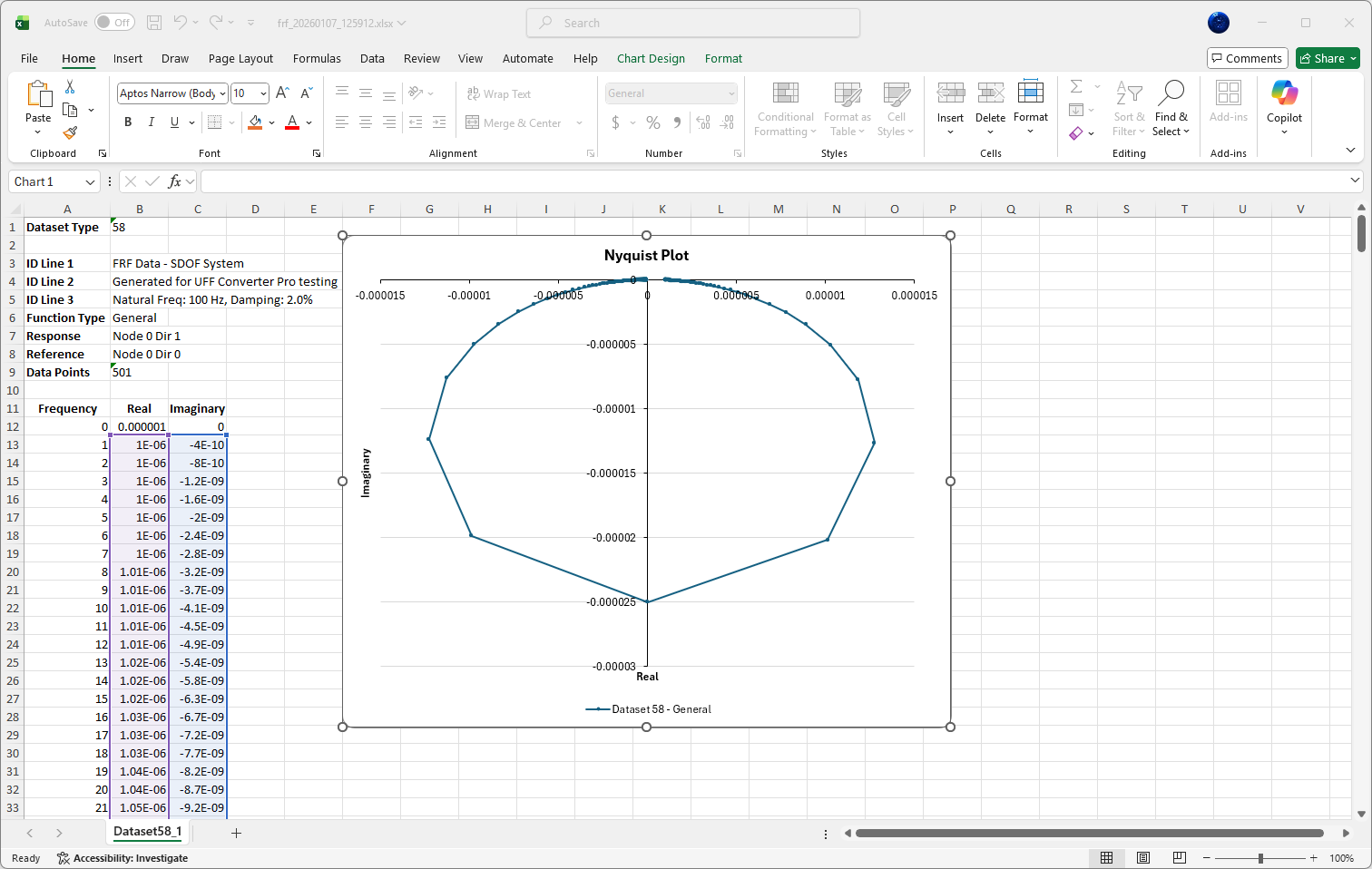Nyquist Plot - Real vs Imaginary